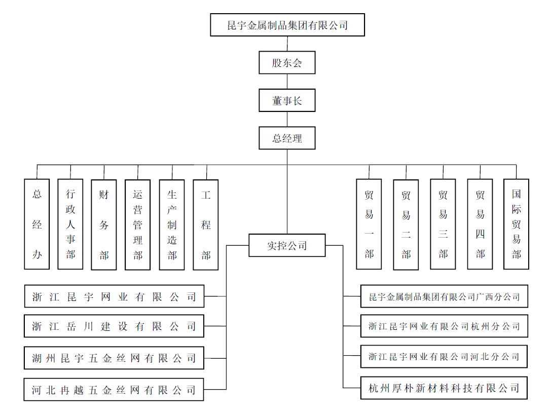 太阳城官网(中国)集团有限公司